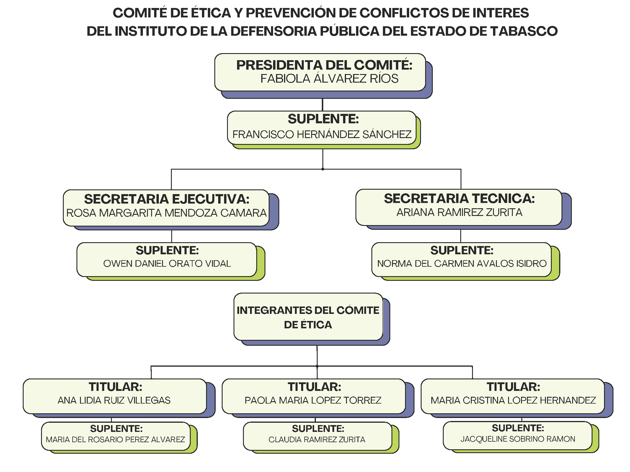 Organigrama