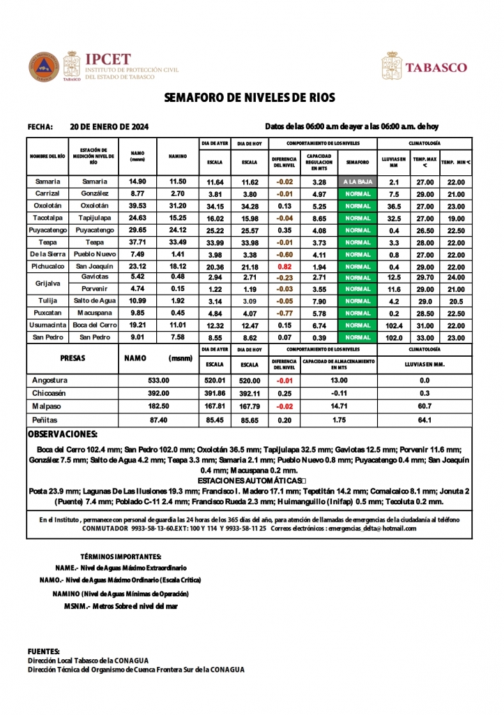 SHM 0020 + Nivel de Ríos 20012024_002.jpg