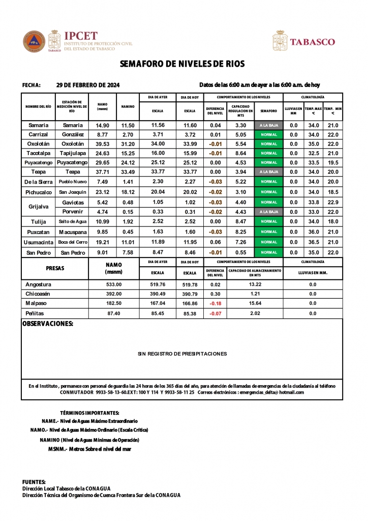 SHM 0060 + Nivel de Ríos 29022024_002.jpg