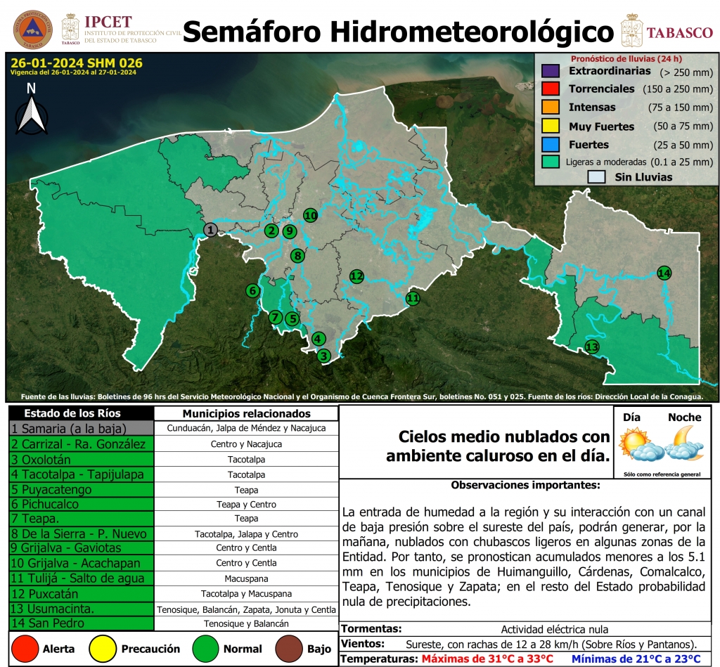 SHM 026 + Nivel de Ríos_001.jpg