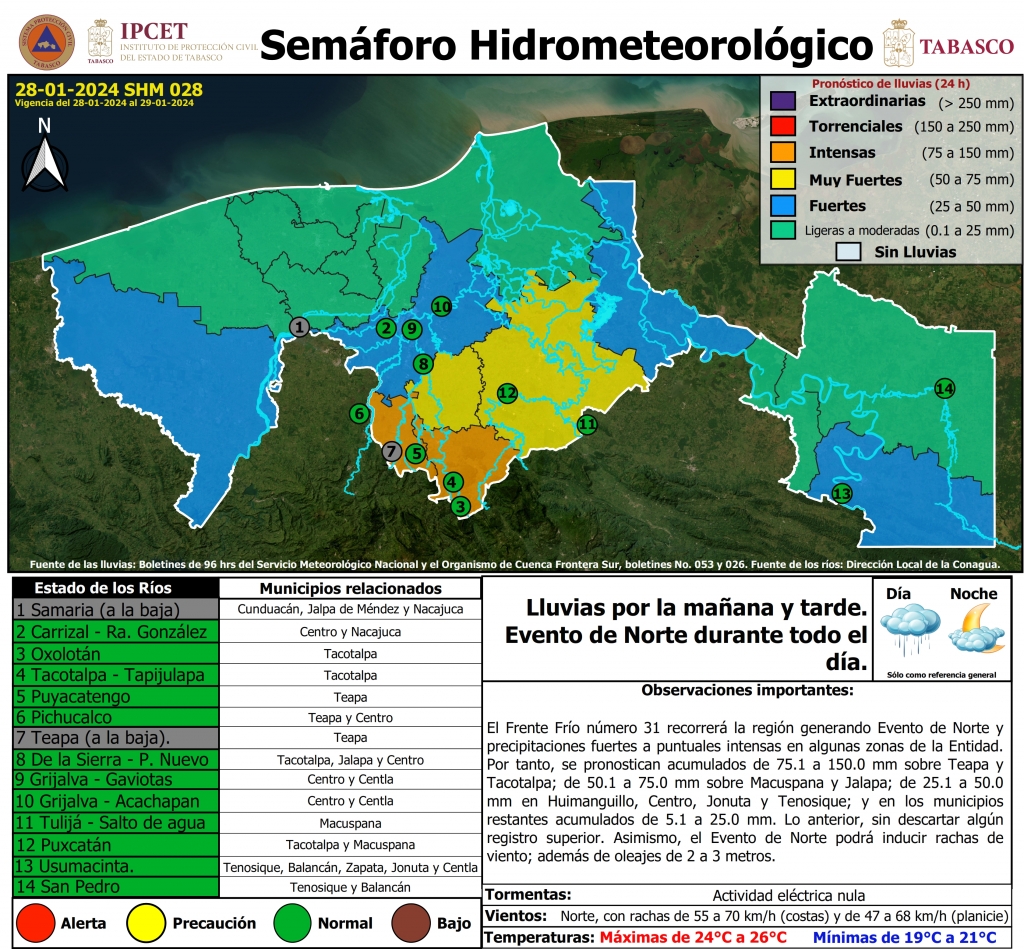 SHM 028 + Nivel de Ríos_001.jpg