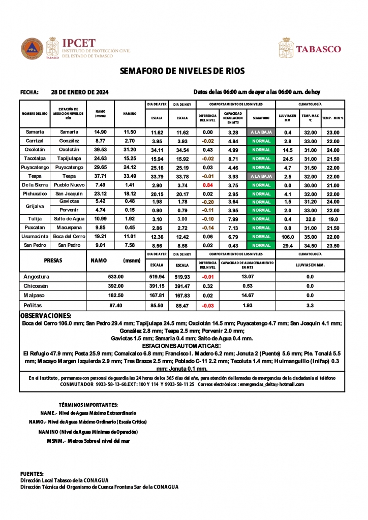 SHM 028 + Nivel de Ríos_002.jpg