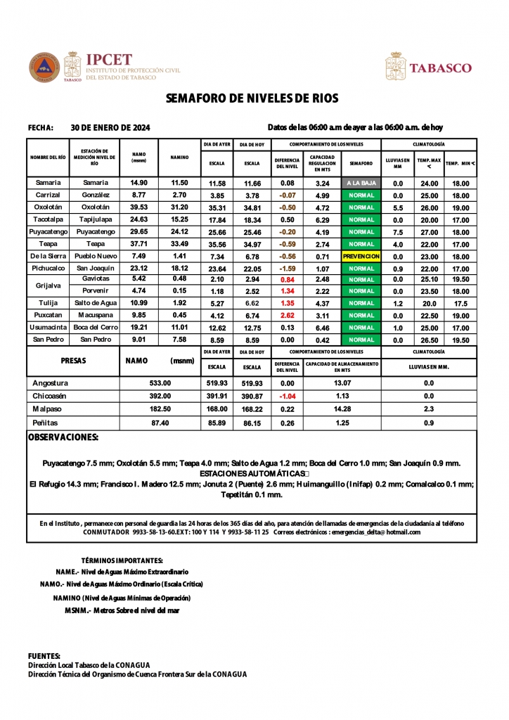 SHM 030 + Nivel de Ríos_002.jpg