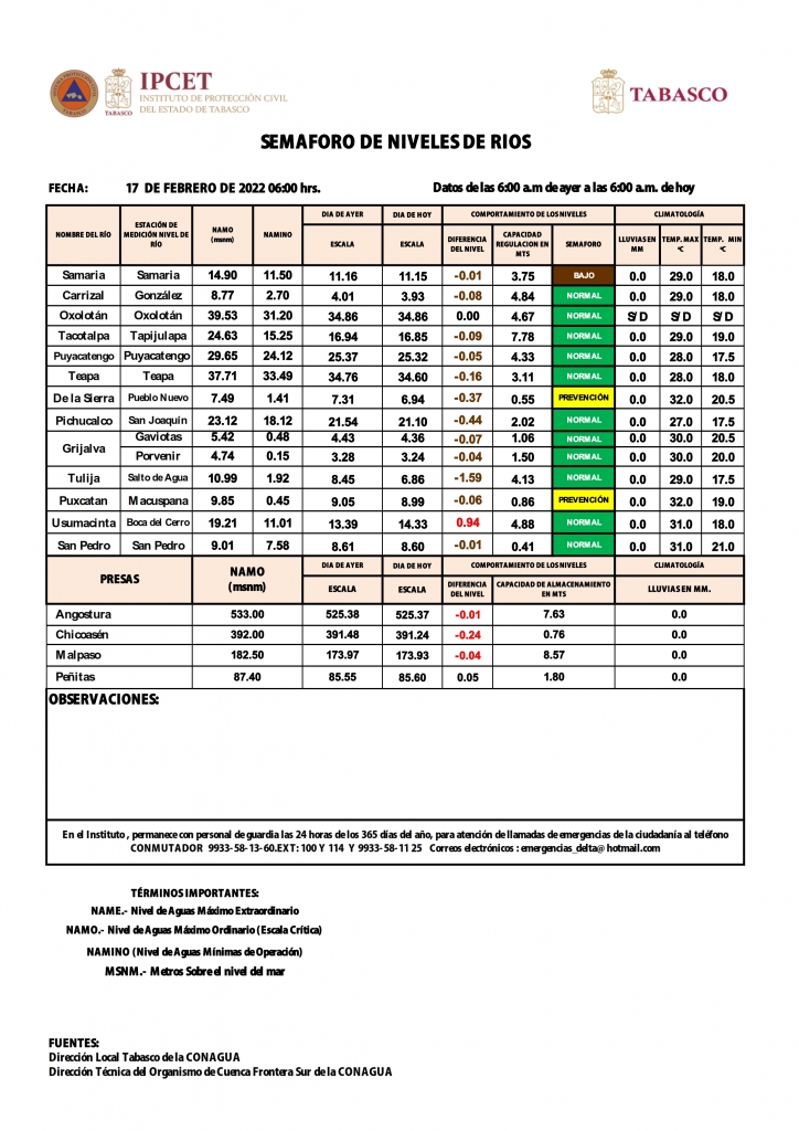 SHM 048 + NIVEL DE RIOS_002.jpg