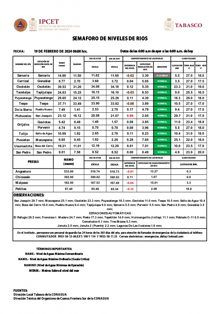 SHM 050 + Nivel de Ríos_002.jpg