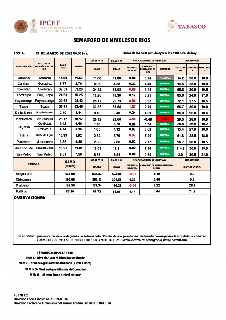 SHM 071 + NIVEL DE RIOS_002.jpg