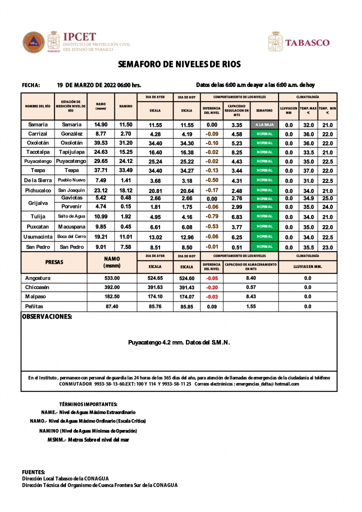 SHM 077 + NIVEL DE RIOS_002.jpg