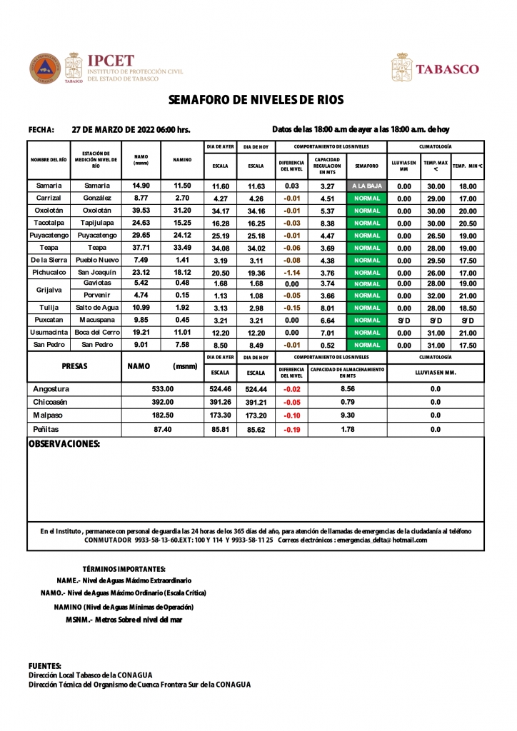 SHM 085 + NIVEL DE RIOS_002.jpg