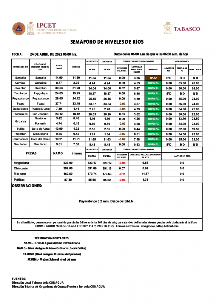 SHM 113 + NIVEL DE RIOS_002.jpg