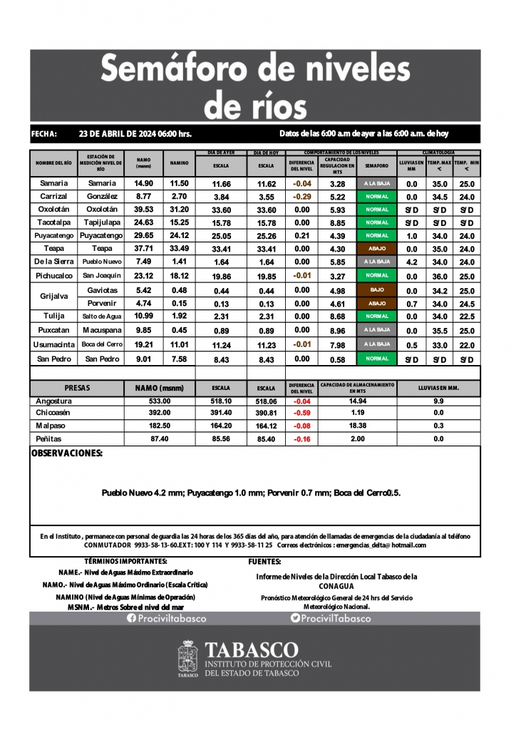 SHM 114 + Nivel de Ríos_002.jpg