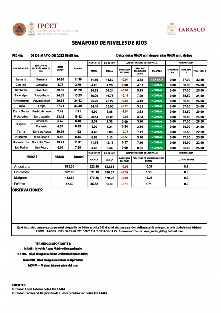 SHM 120 + NIVEL DE RIOS_002.jpg