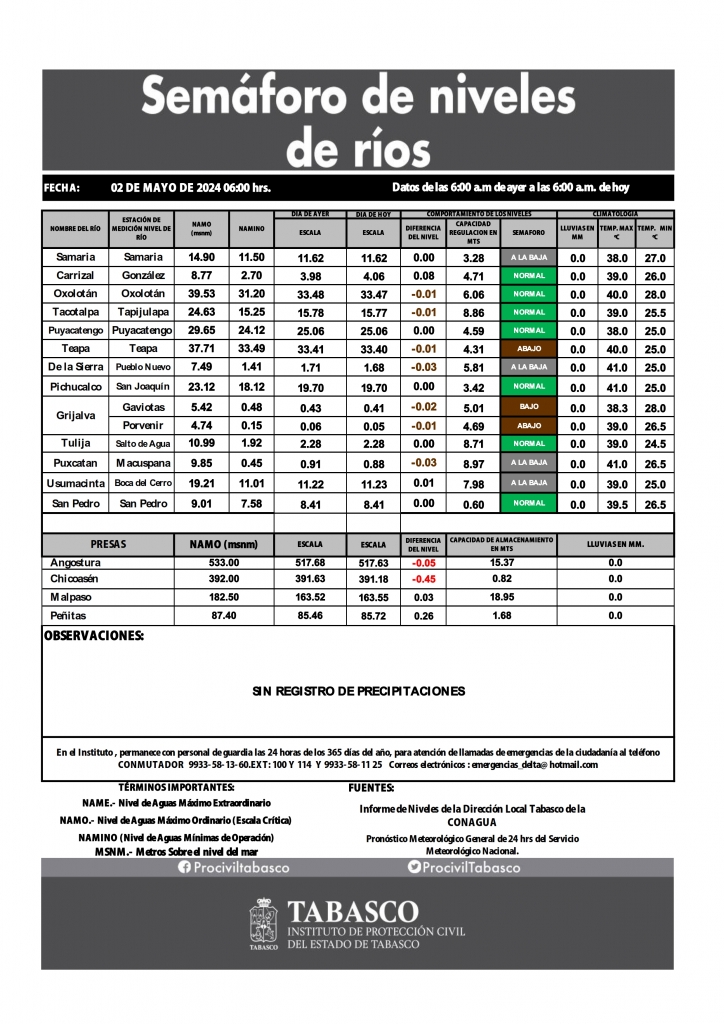 SHM 123 + Nivel de Ríos 02052024_002.jpg
