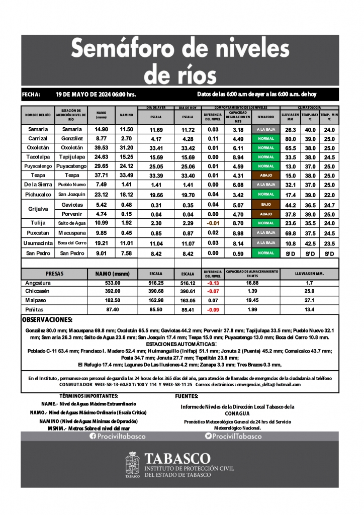 SHM 140 + Nivel de Ríos_002.jpg