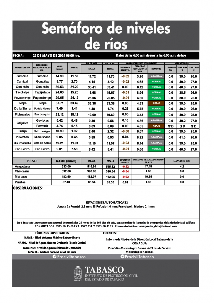 SHM 143 + Nivel de Ríos 22052024_002.jpg