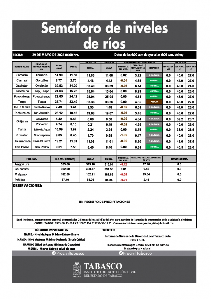 SHM 150 + Nivel de Ríos_002.jpg