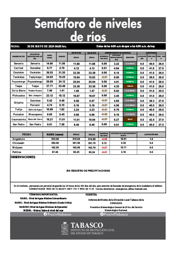 SHM 151 + Nivel de Ríos_002.jpg