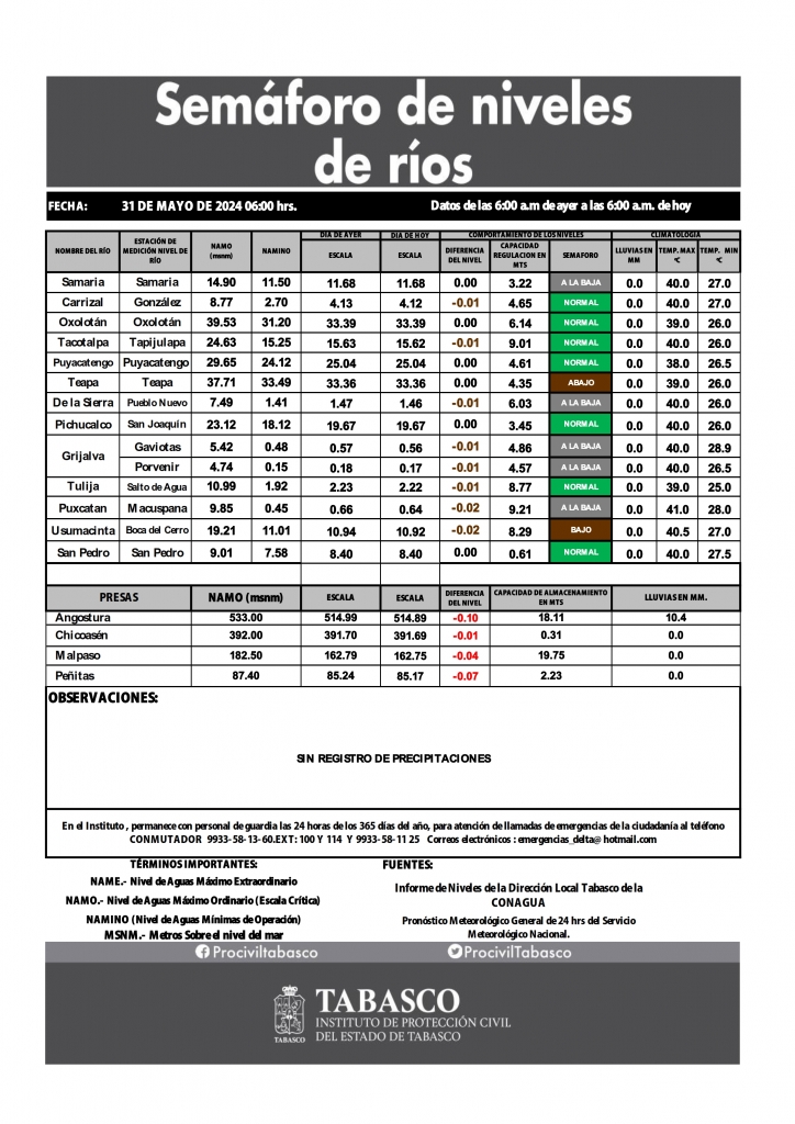 SHM 152 + Nivel de Ríos_002.jpg