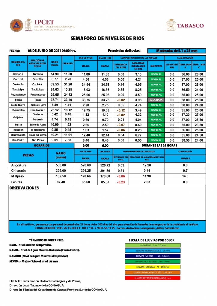SHM 159 + Nivel de Ríos_002.jpg