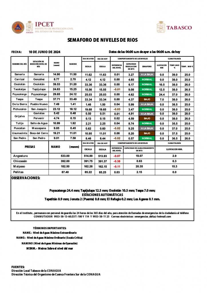 SHM 162 + Nivel de Ríos_002.jpg