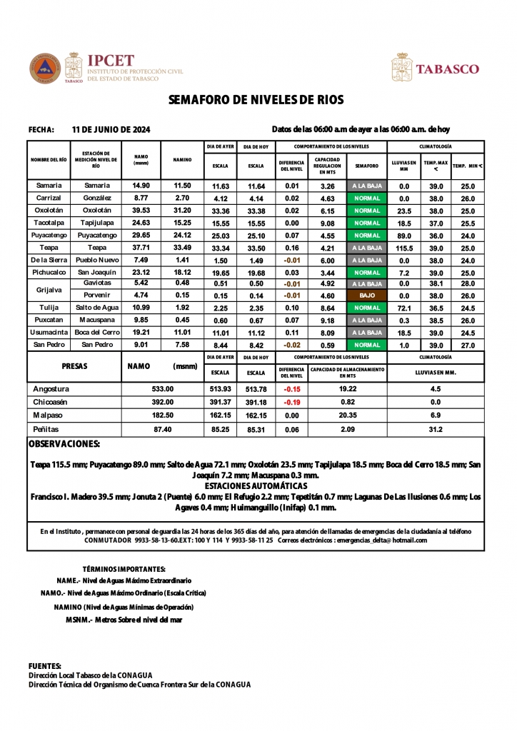 SHM 163 + Nivel de Ríos_002.jpg