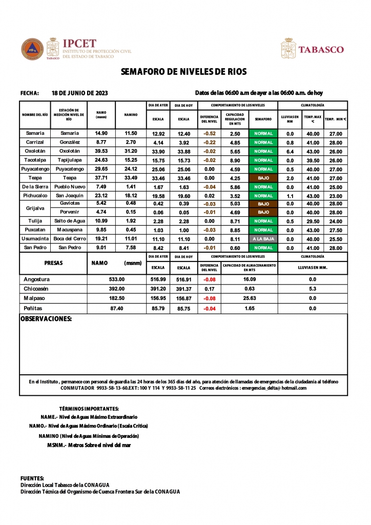 SHM 169 + NIVEL DE RIOS_002.jpg