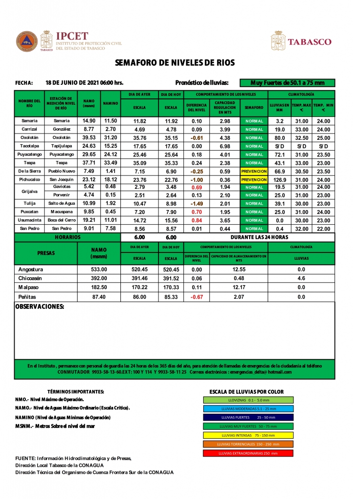 SHM 169 + Nivel de Ríos_002.jpg