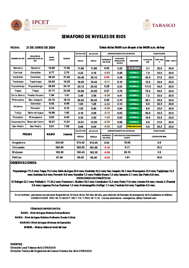 SHM 173 + Nivel de Ríos_002.jpg