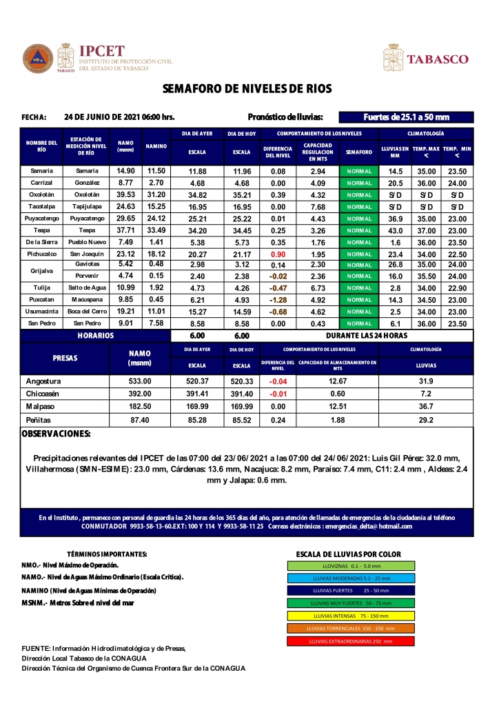 SHM 175 + Nivel de Ríos_002.jpg