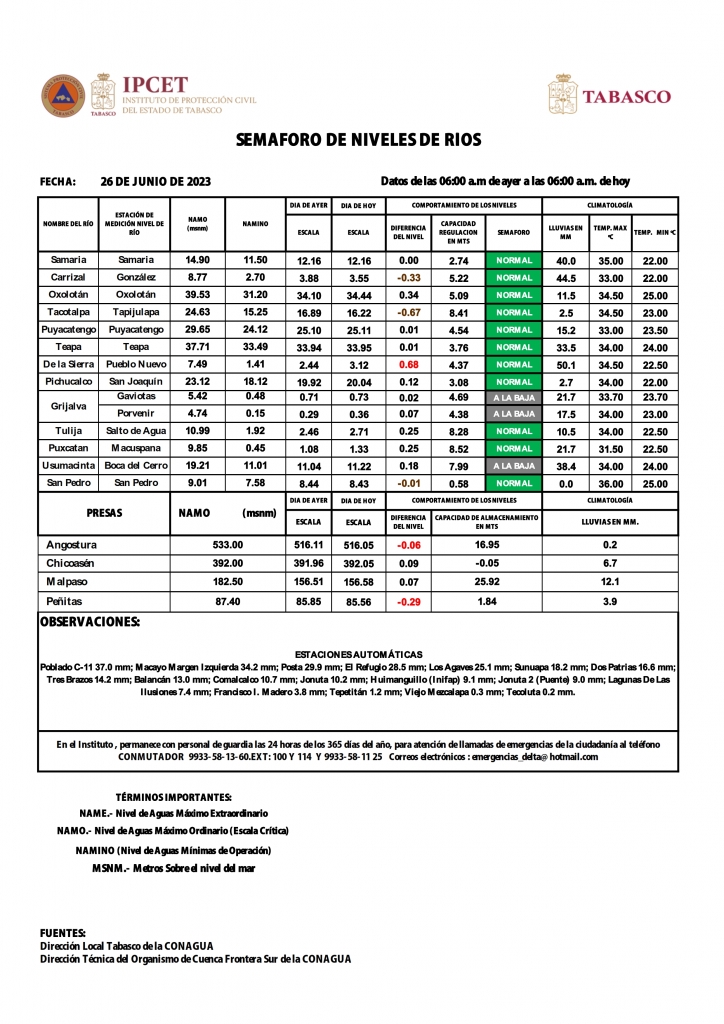 SHM 177 + NIVEL DE RIOS_002_0.jpg