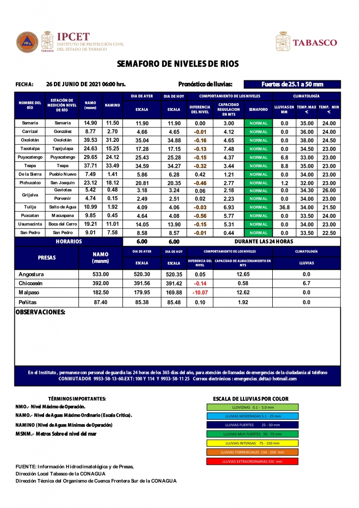SHM 177 + Nivel de Ríos_002.jpg