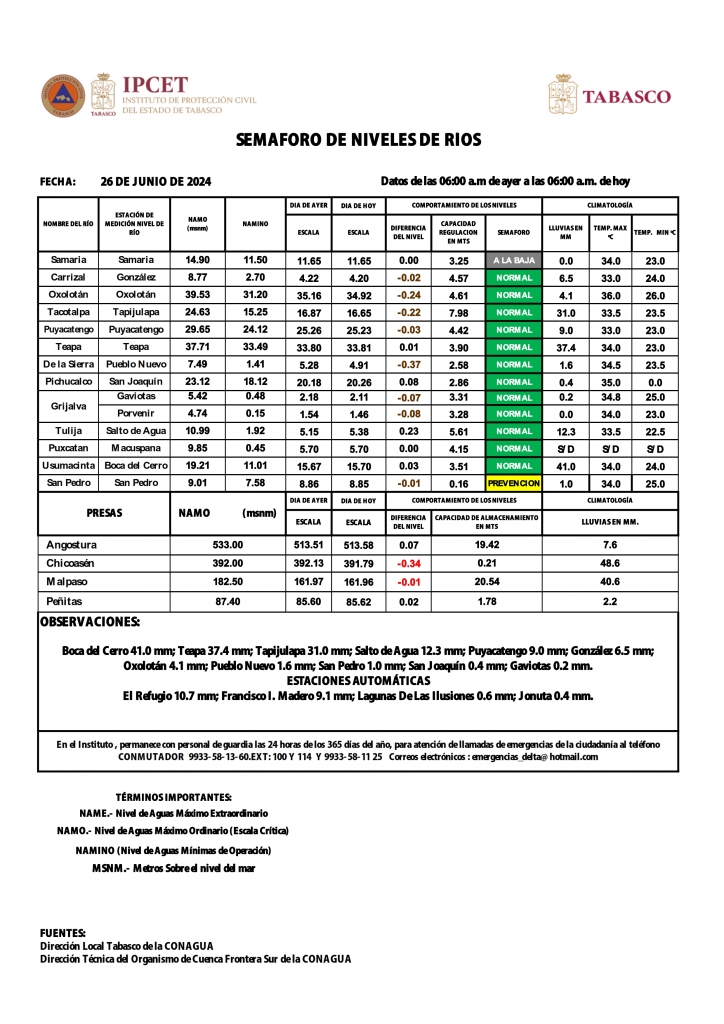 SHM 178 + Nivel de Ríos_002.jpg