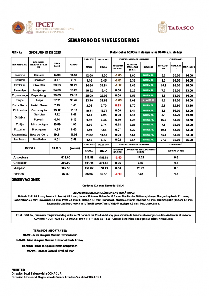 SHM 180 + NIVEL DE RIOS_002_0.jpg