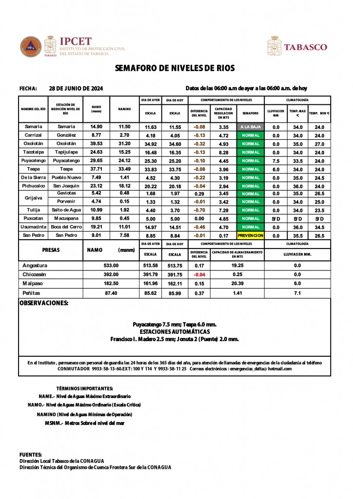 SHM 180 + Nivel de Ríos_002.jpg