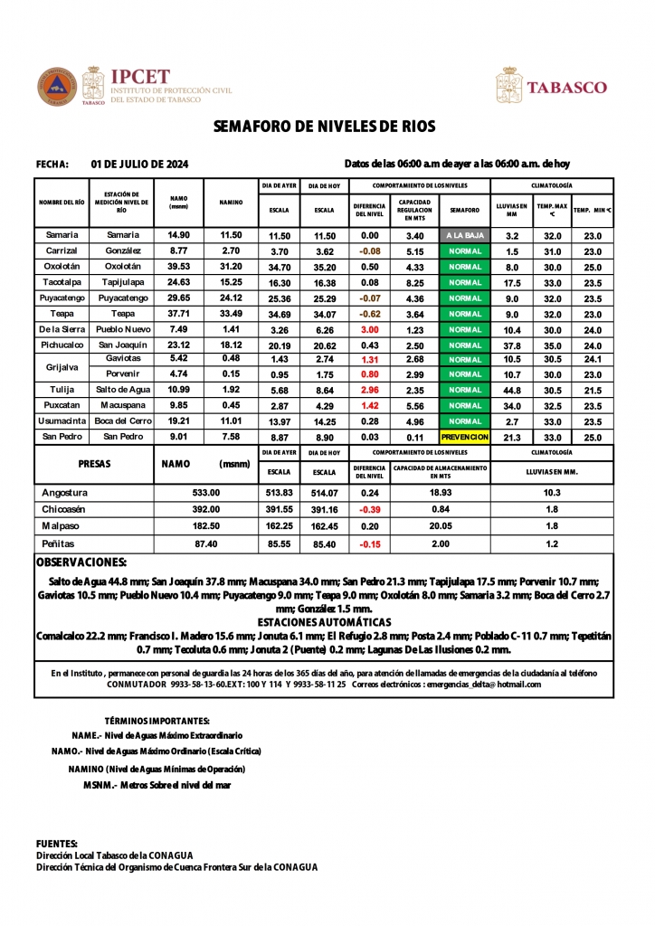 SHM 183 + Nivel de Ríos_002.jpg