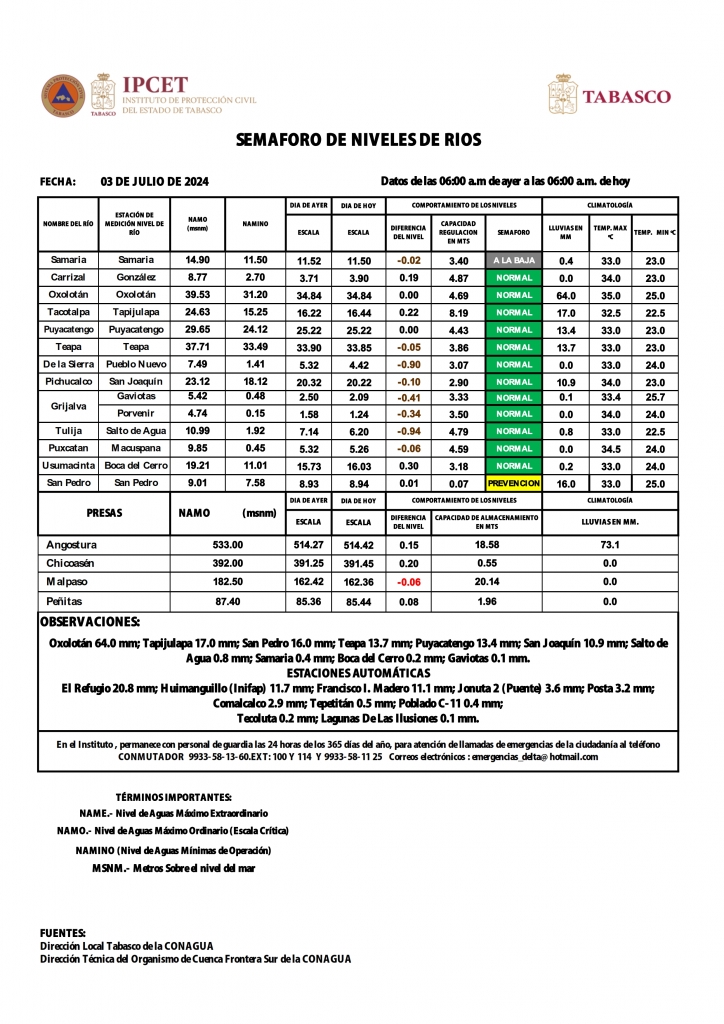 SHM 185 + Nivel de Ríos_002.jpg