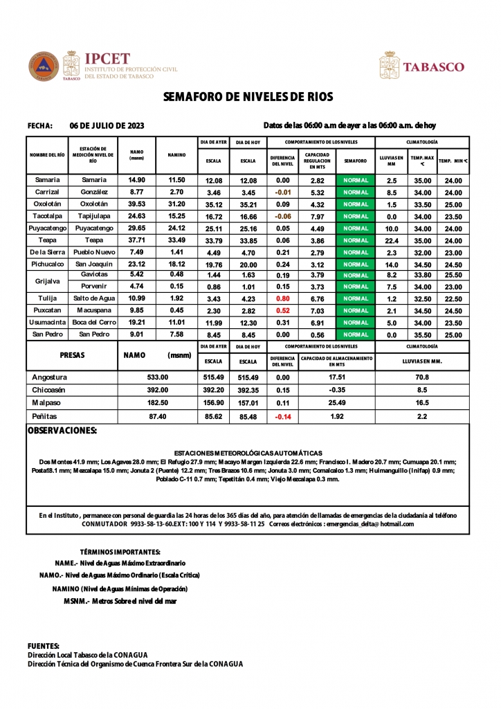 SHM 187 + Nivel de Rios_002.jpg