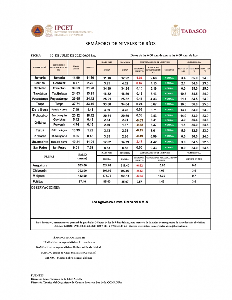 SHM 190 + NIVEL DE RIOS_002.jpg
