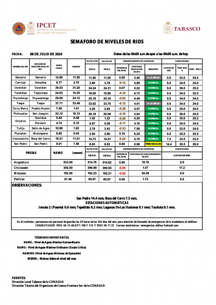 SHM 190 + Nivel de Ríos_002.jpg