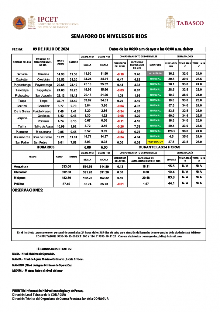 SHM 191 + Nivel de Ríos 09072024_002.jpg