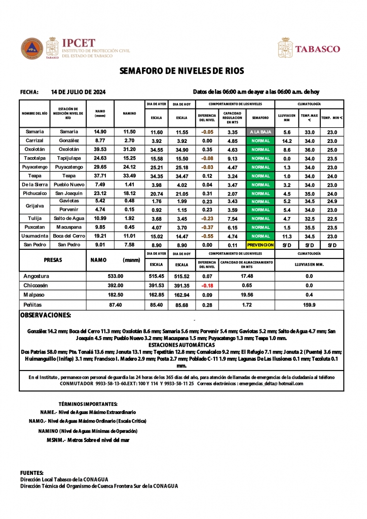 SHM 196 + Nivel de Ríos_002.jpg