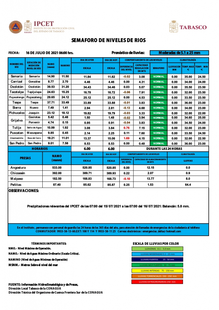 SHM 197 + Nivel de Ríos_002.jpg