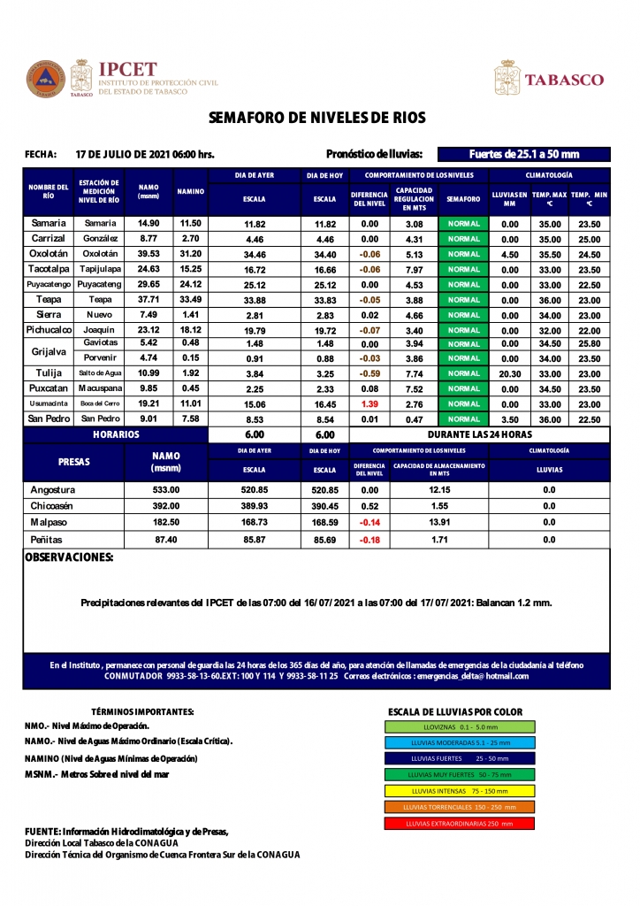 SHM 198 + Nivel de Ríos_002.jpg