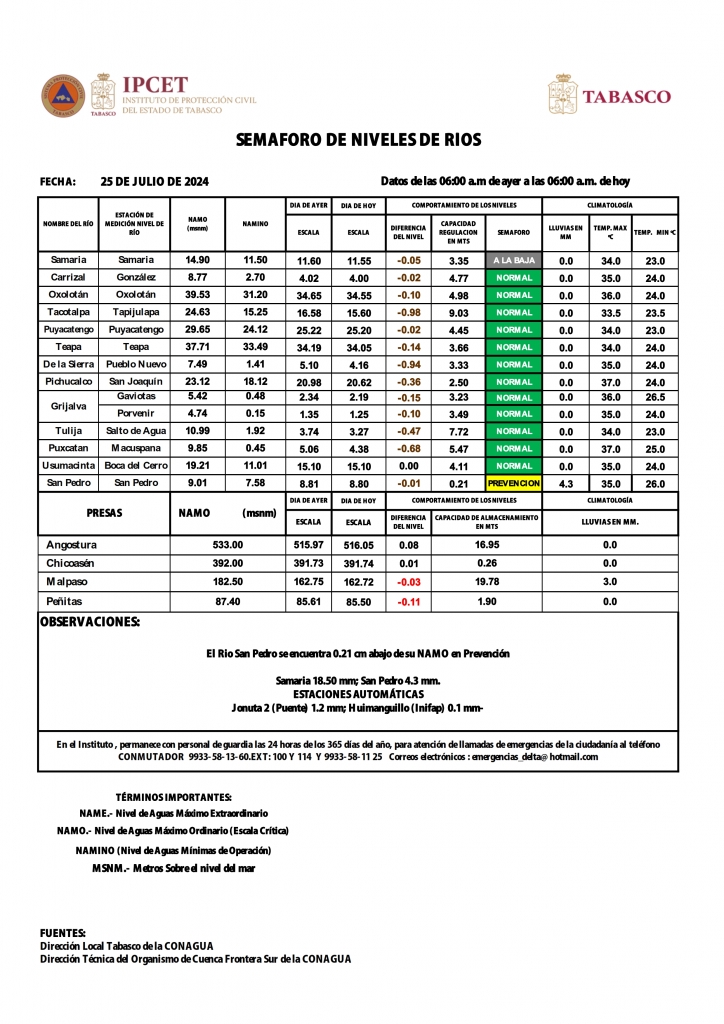 SHM 207 + Nivel de Ríos 25072024C_002.jpg