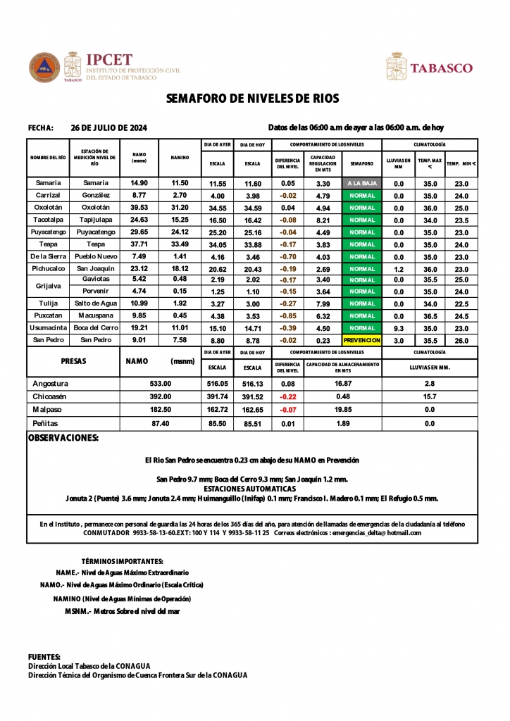 SHM 208 + Niveles de Rios 26072024C_002.jpg