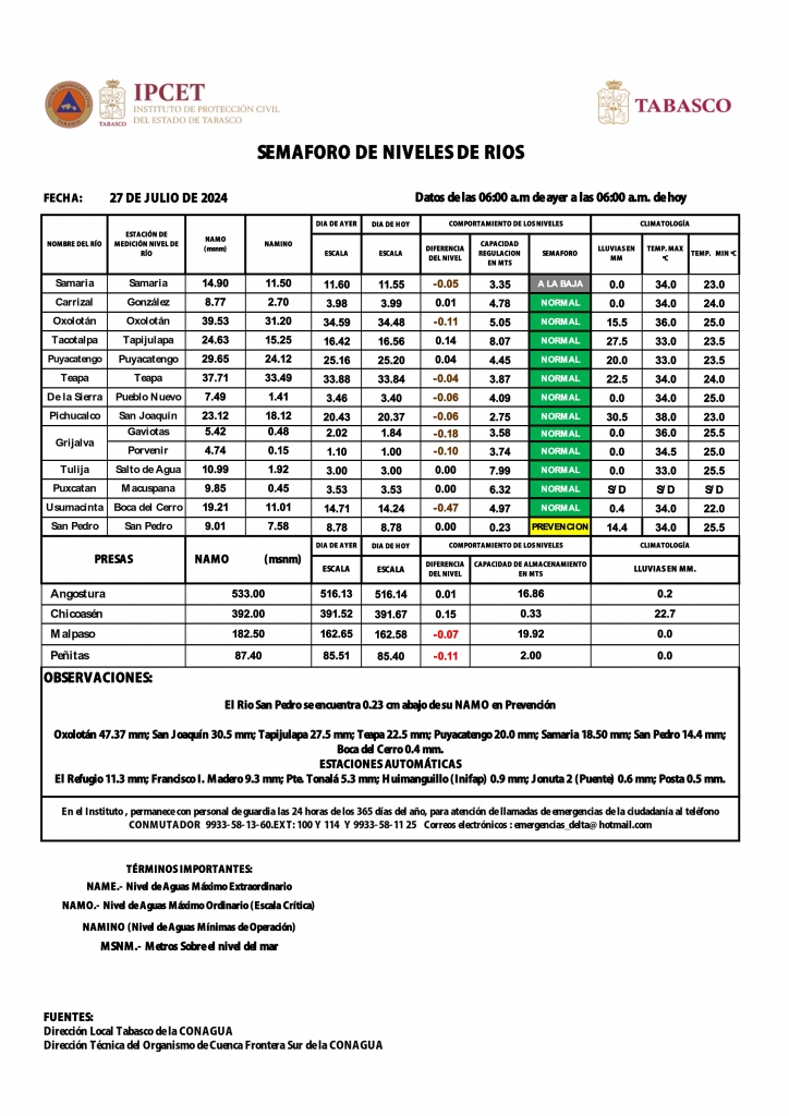 SHM 209 + Niveles de rios 27072024C_002.jpg