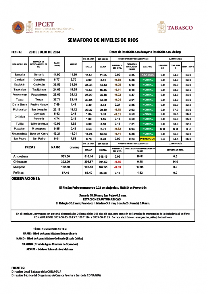 SHM 210 + Niveles de Rios 28072024C_002.jpg