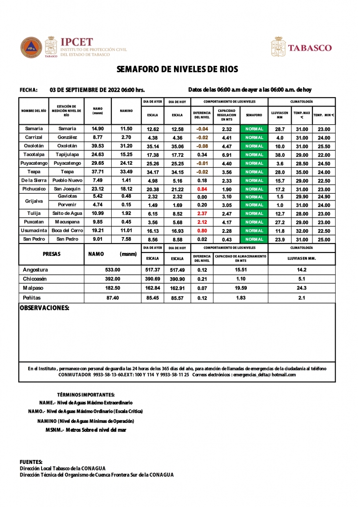 SHM 245 + NIVEL DE RIOS_002.jpg