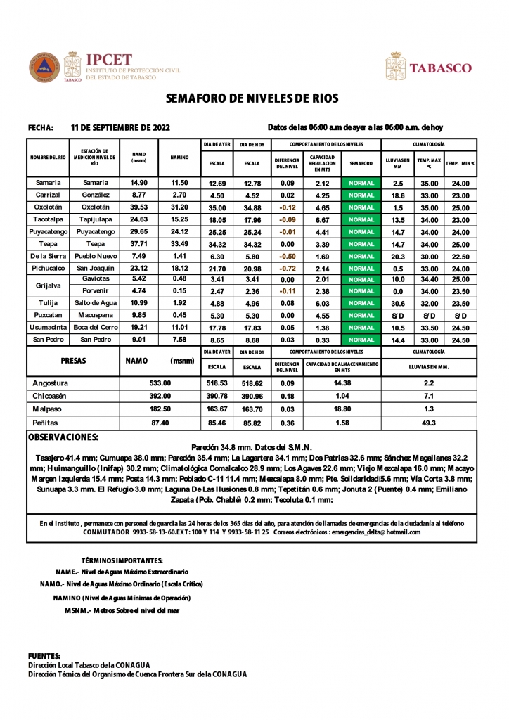 SHM 253 + NIVEL DE RIOS_002.jpg