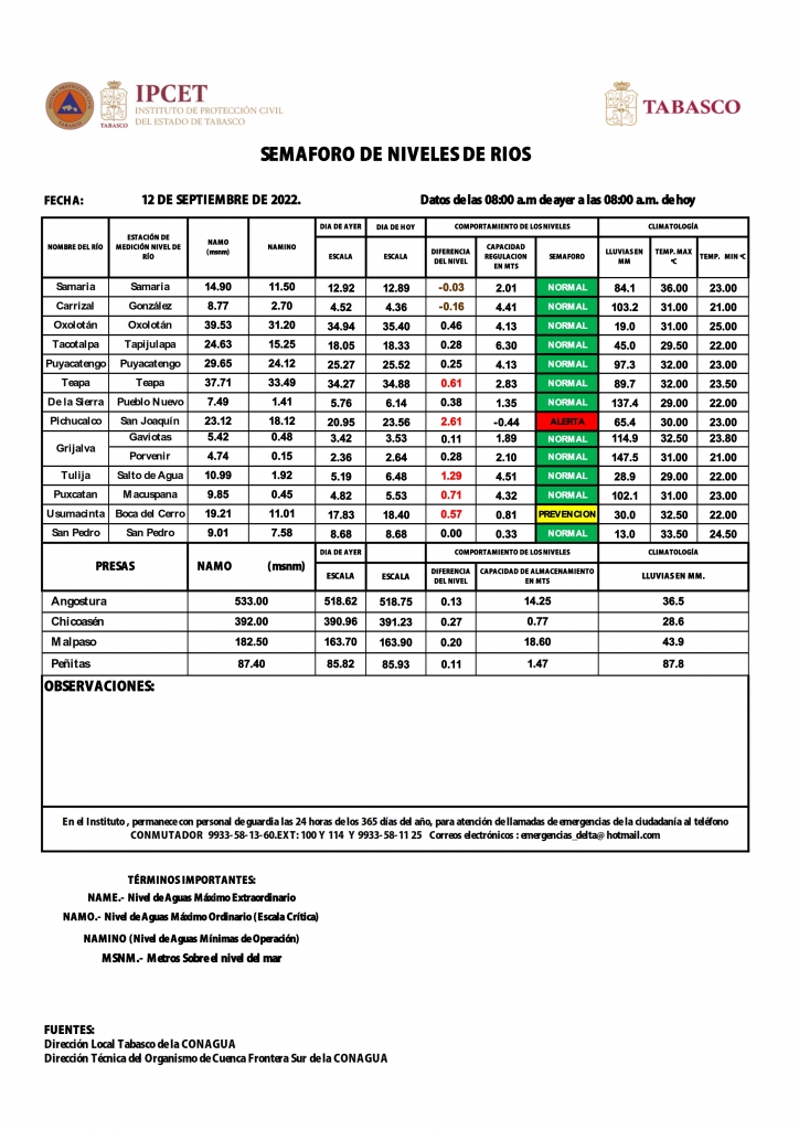 SHM 254 + NIVEL DE RIOS_002.jpg
