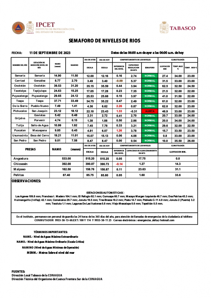 SHM 254 + NIVEL DE RIOS_002_0.jpg